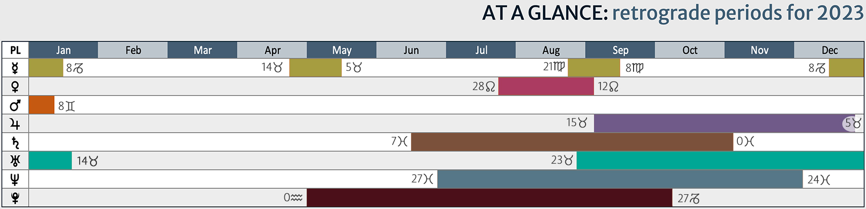 retrograde periods - 2023