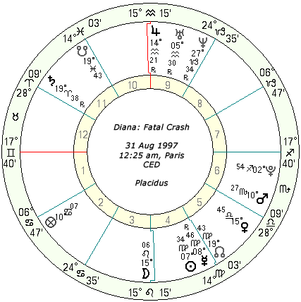 Diana- Fatal Crash